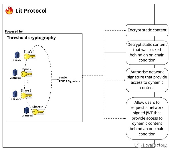 Wb3 社交版图分析：起源、重塑、挑战-第8张图片-欧意下载