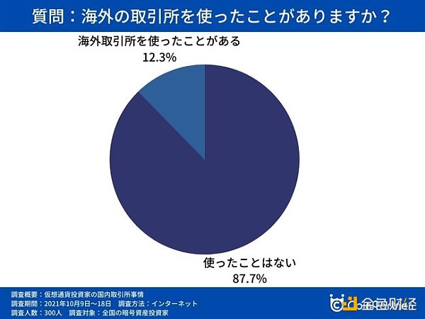 日本加密市场深度解读-第4张图片-欧意下载