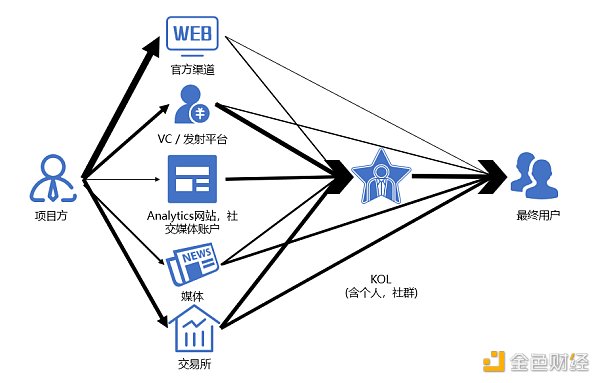 日本加密市场深度解读-第5张图片-欧意下载