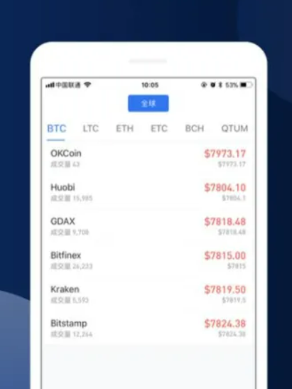 欧意app最新版下载安卓 欧意官方app下载-第2张图片-欧意下载