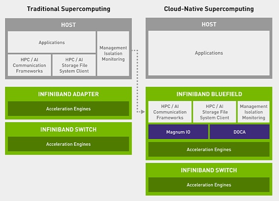 英伟达两个最新元宇宙布局-第1张图片-欧意下载