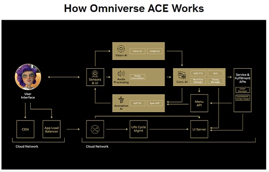 英伟达两个最新元宇宙布局-第2张图片-欧意下载
