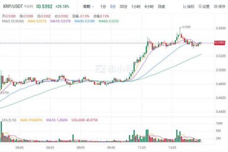 RP现如今价格是多少 瑞波币最新趋势消息