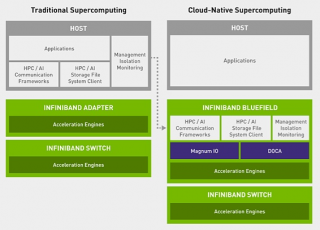 英伟达两个最新元宇宙布局