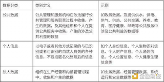 科普：当我们谈 Wb3 数据 我们在谈些什么？