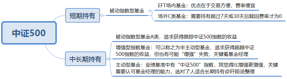 封闭式基金排行一览表(封闭式基金排行一览表下载)-第20张图片-欧意下载 封闭式基金排行一览表(封闭式基金排行一览表下载)-第20张图片-欧意下载