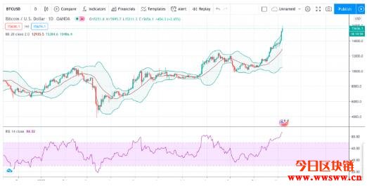 btc guild（btcguild矿池打不开）-第3张图片-欧意下载