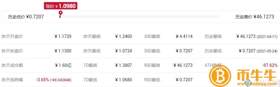 NFT概念股是什么意思？NFT概念股盘点-第9张图片-欧意下载