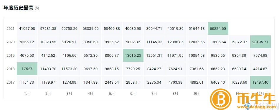 哪种虚拟货币是灰度持仓最有升值空间的！-第2张图片-欧意下载