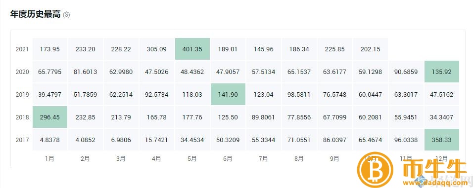 哪种虚拟货币是灰度持仓最有升值空间的！-第6张图片-欧意下载