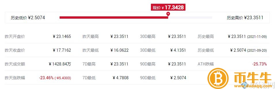 TONCOIN货货币发行价格是多少,TONCOIN货币发行价格及时间介绍-第3张图片-欧意下载 TONCOIN货货币发行价格是多少,TONCOIN货币发行价格及时间介绍-第3张图片-欧意下载