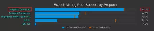 比特币现金分叉币-第2张图片-欧意下载 比特币现金分叉币-第2张图片-欧意下载