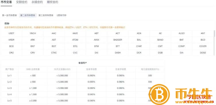 交易平台手续费是多少-第3张图片-欧意下载 交易平台手续费是多少-第3张图片-欧意下载