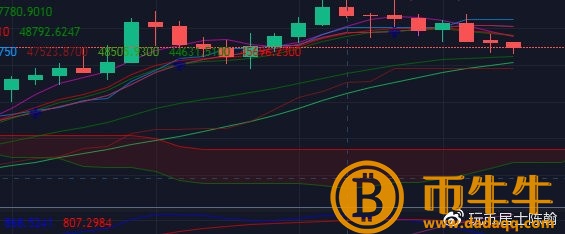 特斯拉区块链币-第2张图片-欧意下载