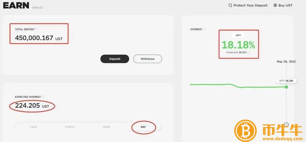 被卷入币圈死亡螺旋，我的千万资产天归零-第2张图片-欧意下载