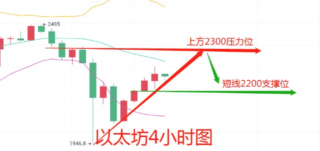 比特币以太坊挖矿原理-第4张图片-欧意下载