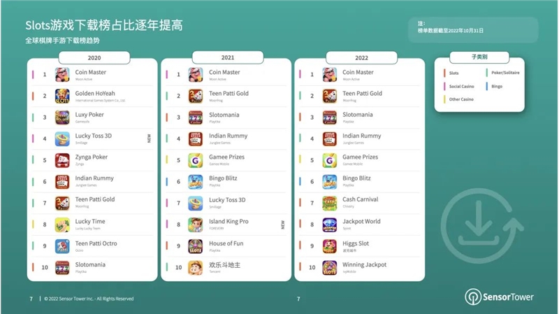 报告：2022年棋牌与桌游市场收入分别达66亿美元、14.8亿美元-第2张图片-欧意下载