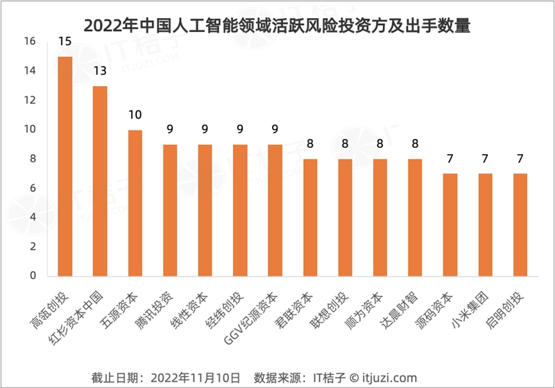 今年 AI 投资「哑火」，但仍有 24 家 AI 公司获得 1 亿美元+融资-第10张图片-欧意下载