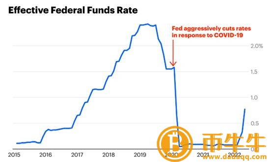 ：加密市场本轮“从牛转熊”的内在原因剖析-第4张图片-欧意下载