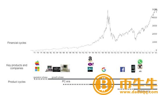 ：加密市场本轮“从牛转熊”的内在原因剖析-第9张图片-欧意下载