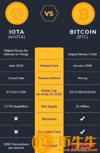 物联网数字经济-第3张图片-欧意下载 物联网数字经济-第3张图片-欧意下载