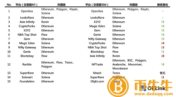 市场“谁主沉浮”谁会是下个?-第2张图片-欧意下载 市场“谁主沉浮”谁会是下个?-第2张图片-欧意下载