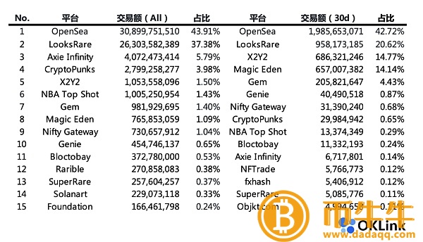 市场“谁主沉浮”谁会是下个?-第3张图片-欧意下载 市场“谁主沉浮”谁会是下个?-第3张图片-欧意下载