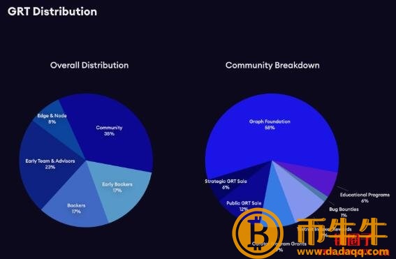 代币的定义-第5张图片-欧意下载 代币的定义-第5张图片-欧意下载