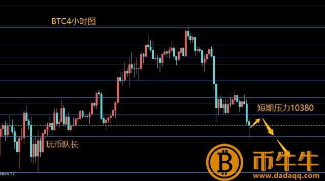 玩币队长:比特币行情分析神奇的“逢四币跌”比特币大盘何去何从-第3张图片-欧意下载 玩币队长:比特币行情分析神奇的“逢四币跌”比特币大盘何去何从-第3张图片-欧意下载