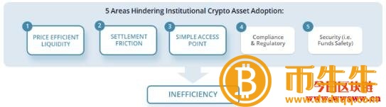 ：连接传统机构与领域的商用流动资金平台-第3张图片-欧意下载