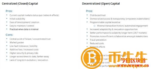 ：连接传统机构与领域的商用流动资金平台-第5张图片-欧意下载