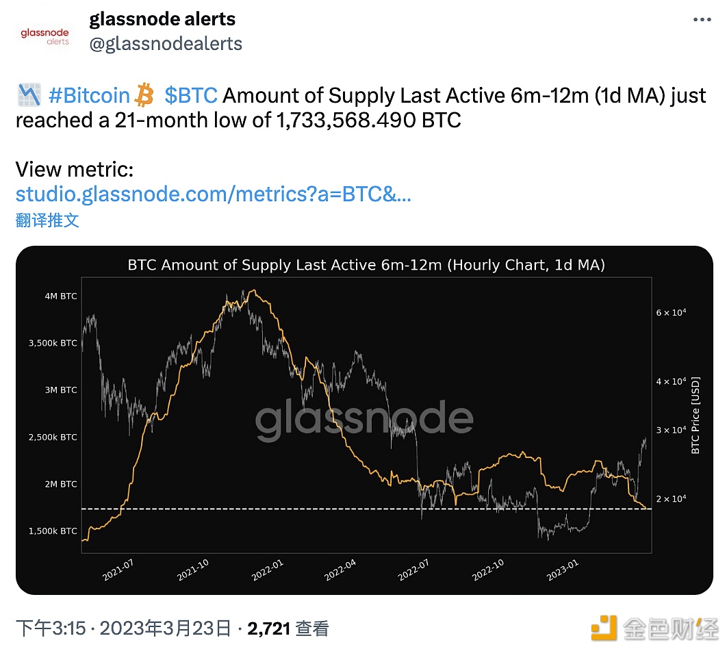 BTC最后活跃6至12个月的供应量创近21个月低点-第1张图片-欧意下载
