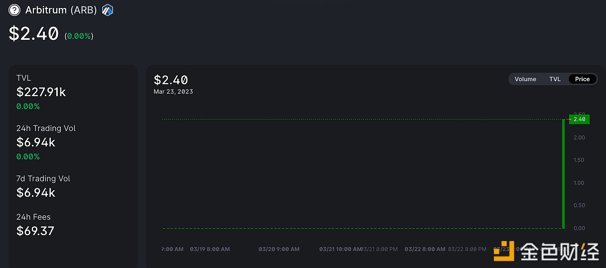 Arbitrum服务器出现拥堵-第1张图片-欧意下载