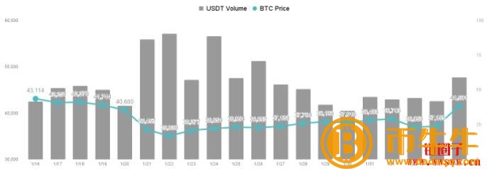 加密货币比特币-第3张图片-欧意下载