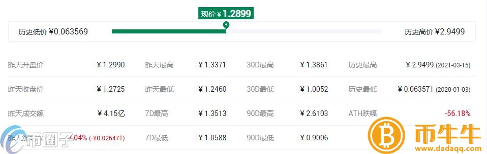 最值钱的货币-第4张图片-欧意下载