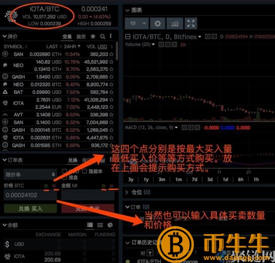 Bitfin怎么买币，Bitfin交易平台使用详细的教程-第7张图片-欧意下载