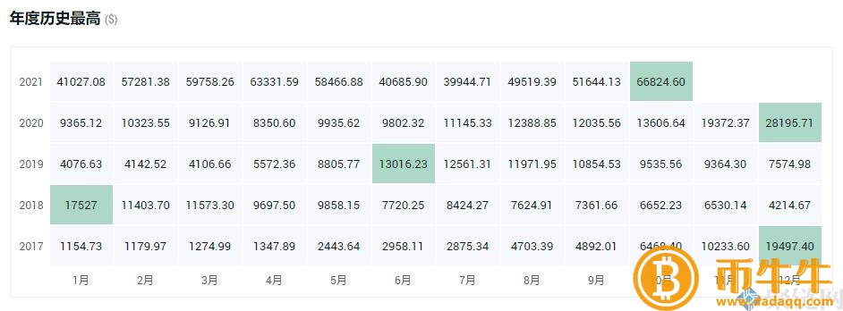 100聪比特币是多少人民币,100聪比特币是多少-第3张图片-欧意下载 100聪比特币是多少人民币,100聪比特币是多少-第3张图片-欧意下载