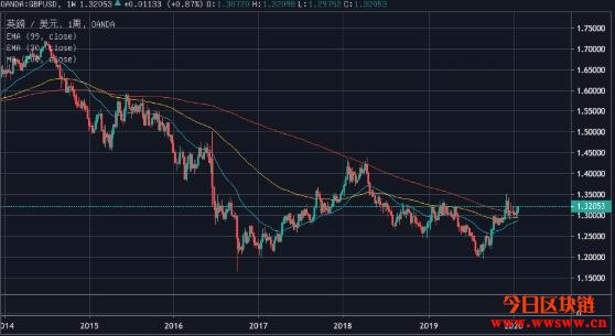 交易平台 钱包（什么钱包有比特币）-第3张图片-欧意下载