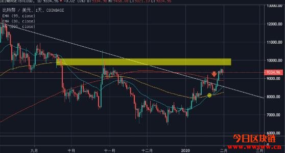 交易平台 钱包（什么钱包有比特币）-第5张图片-欧意下载