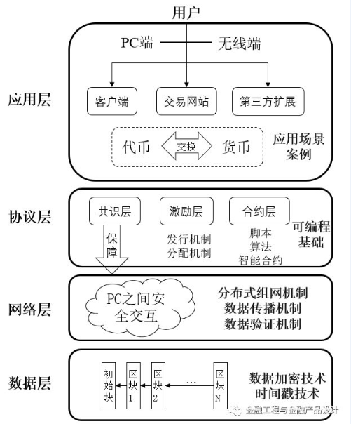 比太冷热钱包（mr 钱包官网）-第2张图片-欧意下载