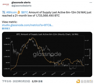 BTC最后活跃6至12个月的供应量创近21个月低点