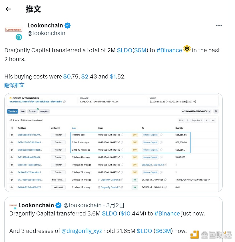 Dragonfly Capital向BIAN转入200万枚LDO，价值500万美元-第1张图片-欧意下载