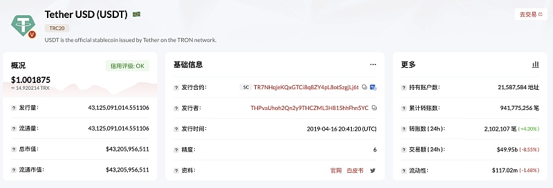 TRC20-USDT发行量突破431亿枚，创历史新高-第1张图片-欧意下载