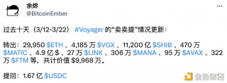 数据：Voyagr过去10天共转出9968.76万美元的代币，并提回1.68亿美元的USDC