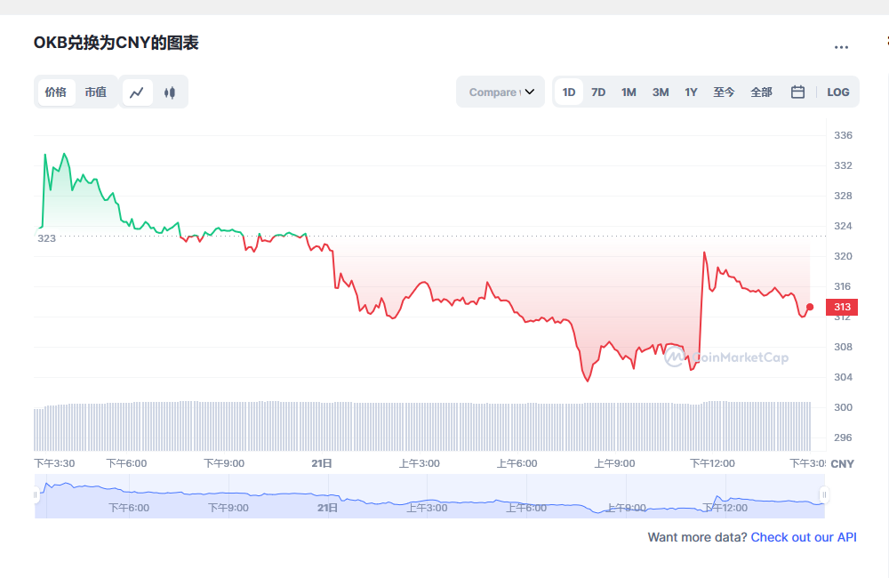 okb今日价格行情 okb有没有投资价值-第1张图片-欧意下载