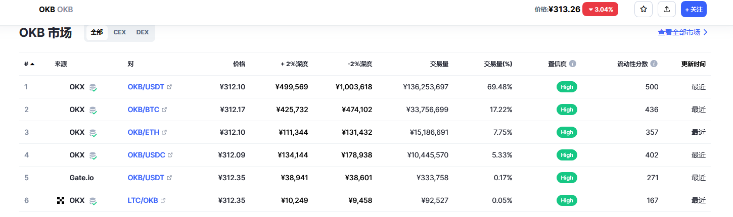 okb今日价格行情 okb有没有投资价值-第2张图片-欧意下载