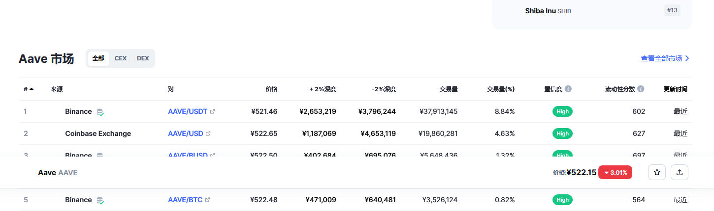 aave币最新价格 aave币投资前景-第2张图片-欧意下载