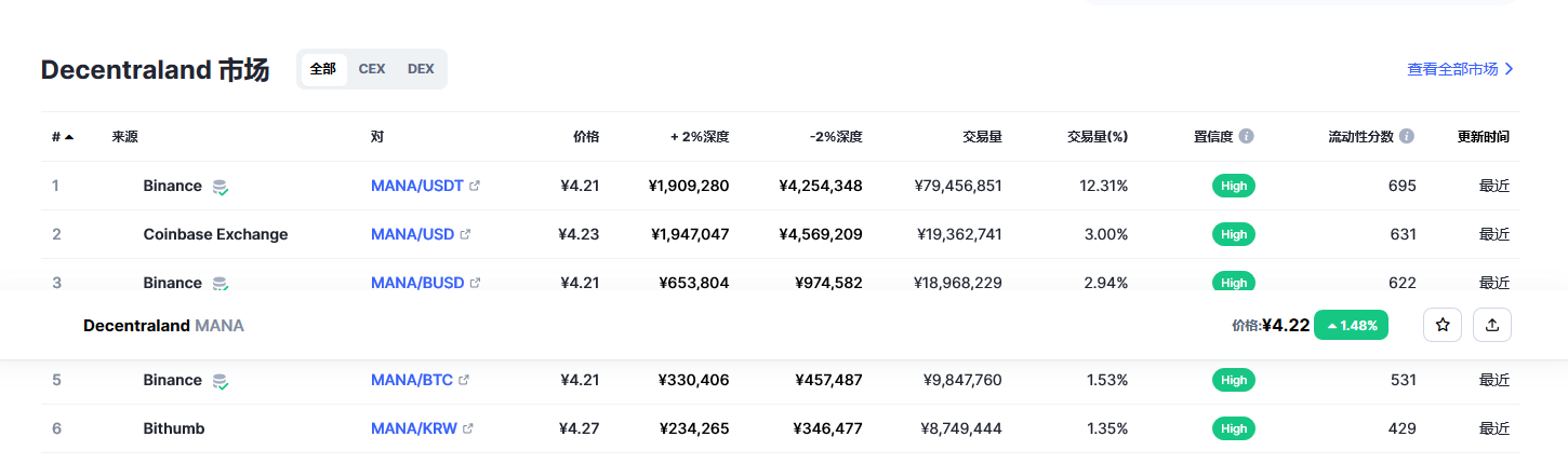 mana币价格今日行情 Mana币最新消息价格-第2张图片-欧意下载