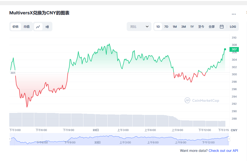 egld币今日行情  egld币最新消息-第1张图片-欧意下载