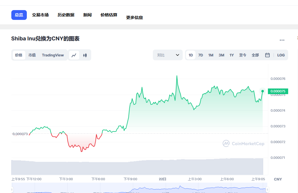 shib币价格多少 shib未来价格预测-第1张图片-欧意下载